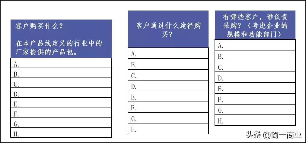 如何对一个市场进行分析,如何评估市场和商业前景