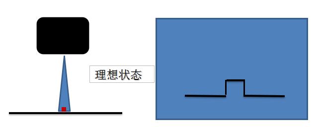 博智慧达激光焊缝跟踪系统,博智慧达激光