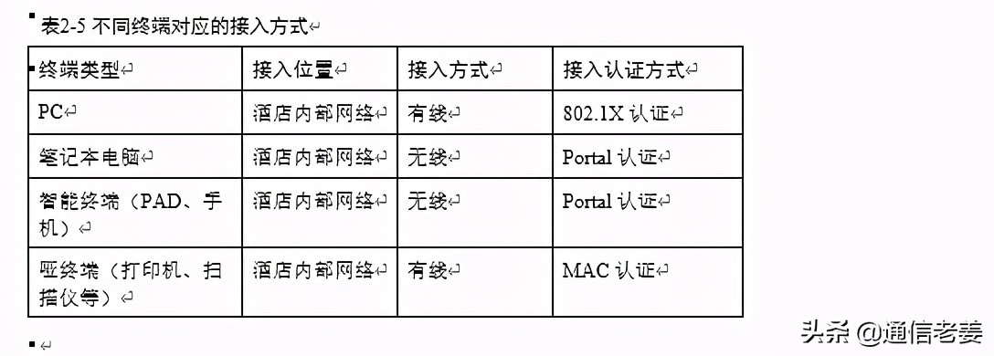 wlan网络规划方案及案例,酒店wlan技术规范