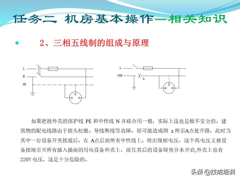 电梯的管理与维修ppt,30页ppt视频教程