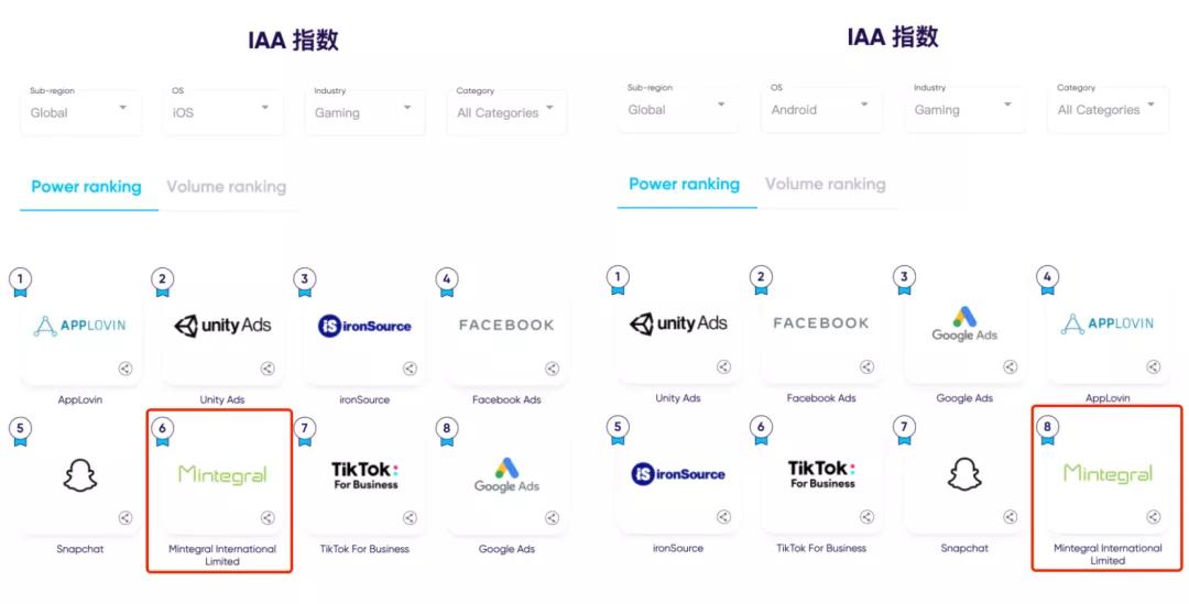 appsflyer骞垮憡琛ㄧ幇鎶ュ憡,appsflyer鍙戝竷骞垮憡
