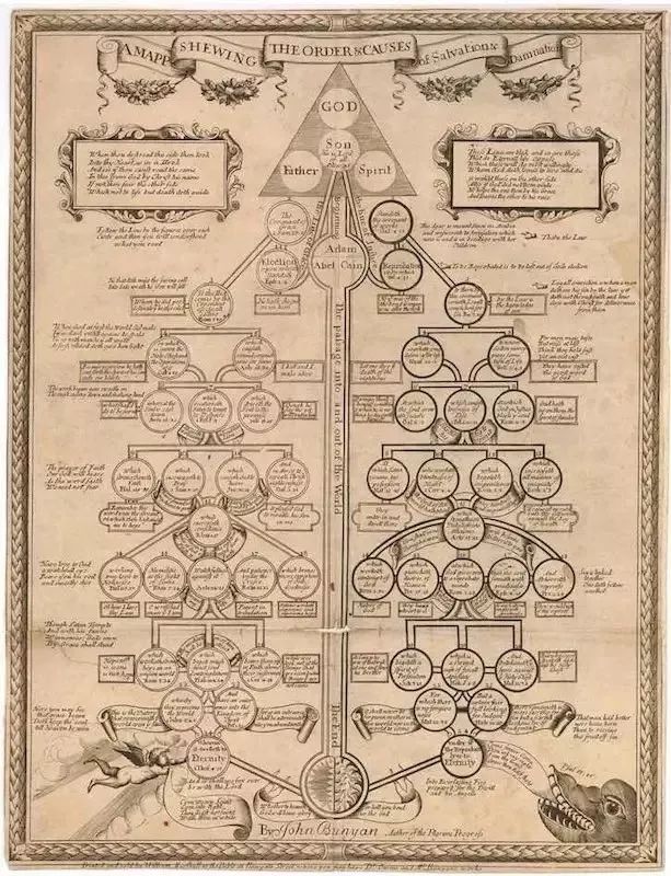 5分钟，让你彻底吃透那些被神化的思维导图！