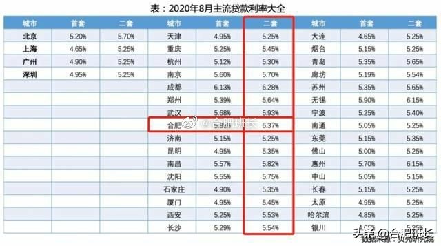 未来几年合肥房价走势,合肥张弦哥说合肥房价