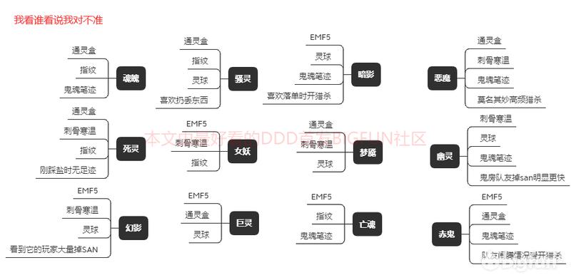 恐鬼症第一个地图教程,恐鬼症找到鬼以后怎样结束任务