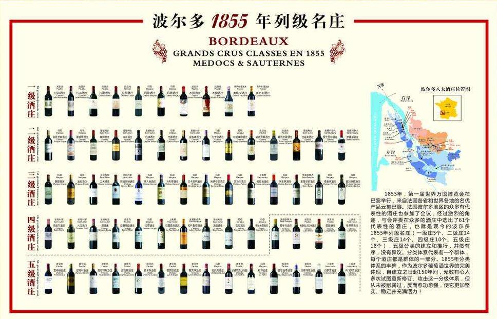 1855年就在开RANK?独特视角带您了解波尔多