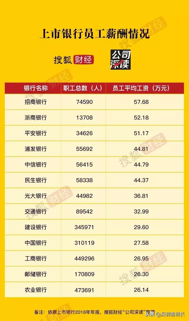 腾讯华为的996,为什么没人辞职呢?