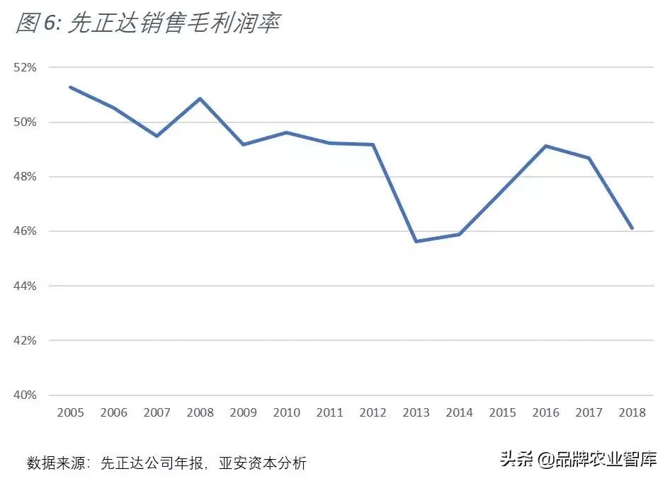 中化收购先正达,中化并购先正达全过程分析