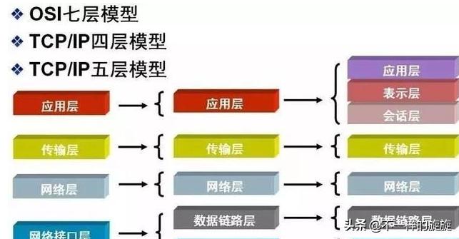 网络工程师和网络应用工程师,网络工程师要掌握的网络技术