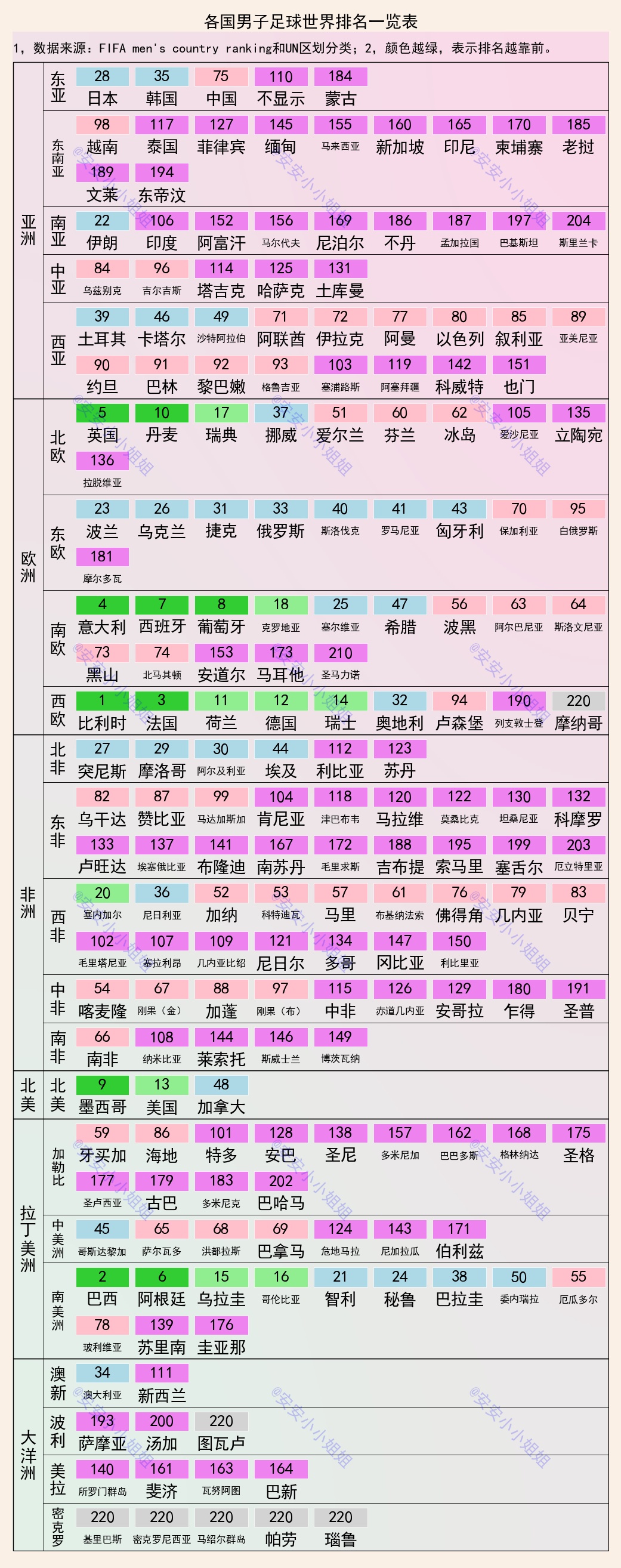 世界杯各国男足排名,世界各国男足最新排名