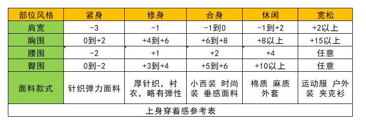 在网上如何买合身的衣服,网购怎么才能买到好的大码衣服