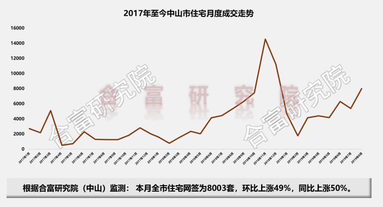 深圳全球房价排名,深圳经济竞争力全国排第几