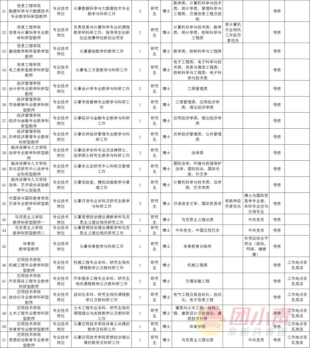 公开招聘335个岗位事业单位,事业单位招聘72名专业技术人员