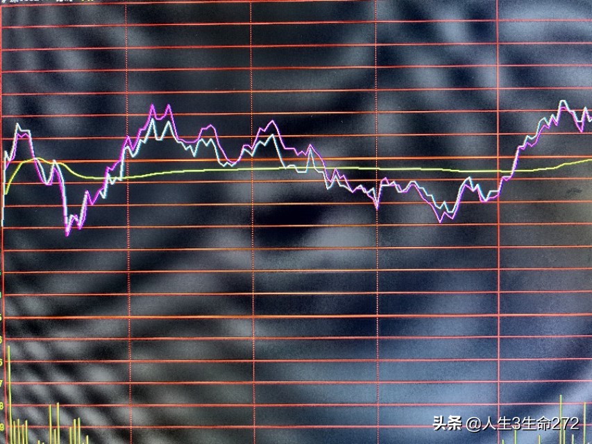 炒股最基本的知识,炒股需要了解的常见数据