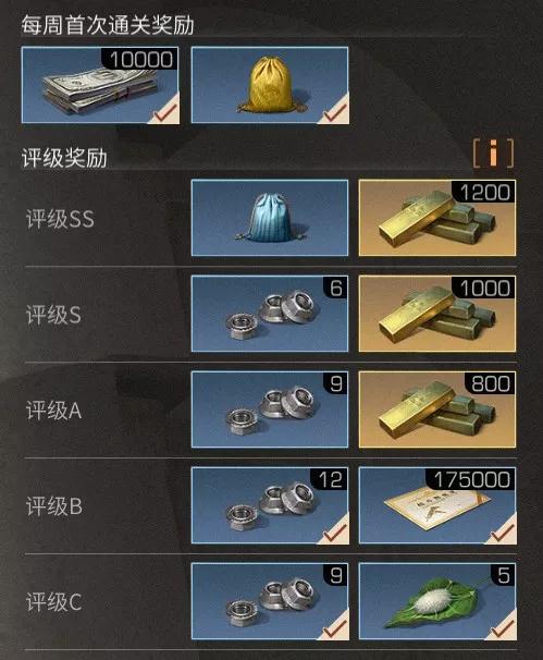 明日之后区域行动副本打法,明日之后82级联盟行动攻略最新