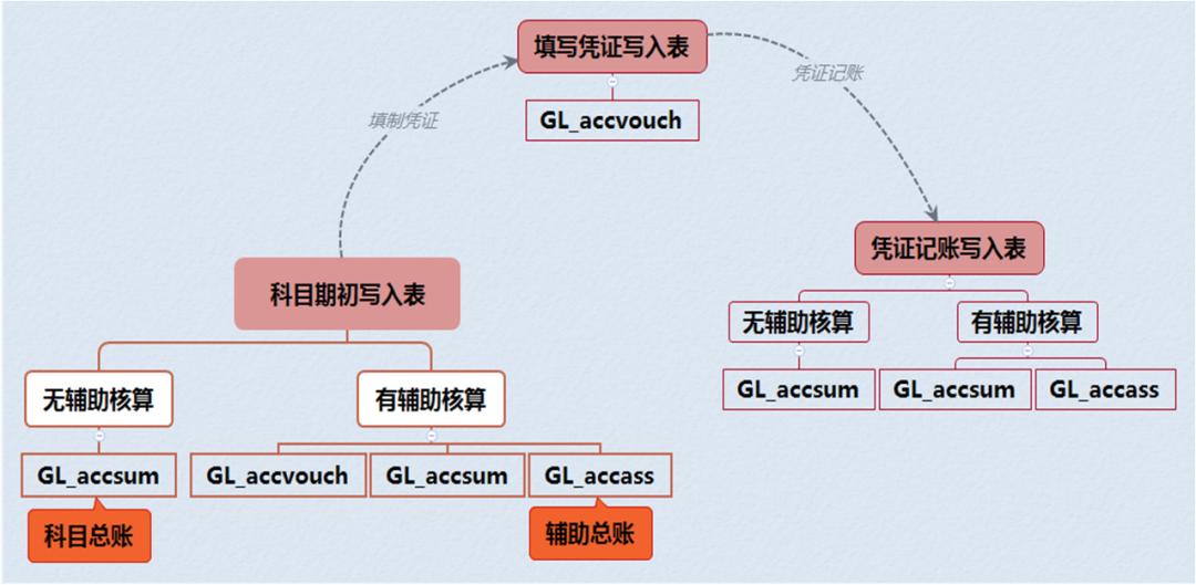t3对账不平衡怎么办,t3对账不平怎么解决