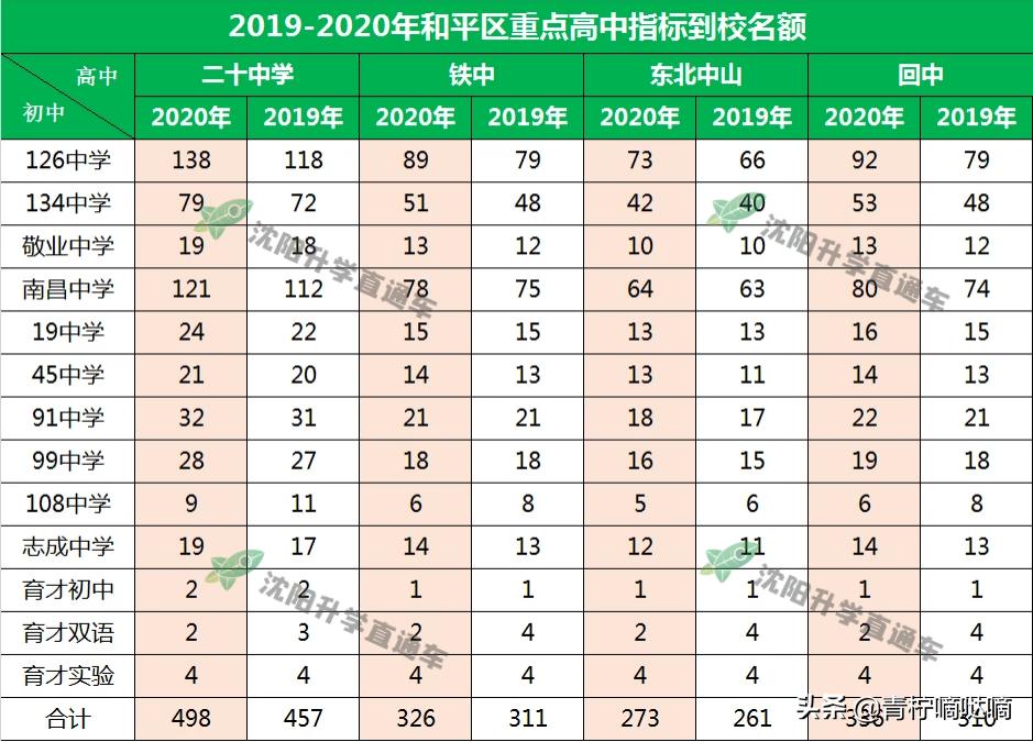 沈阳三校名单查询,本溪高中和沈阳三校哪个好