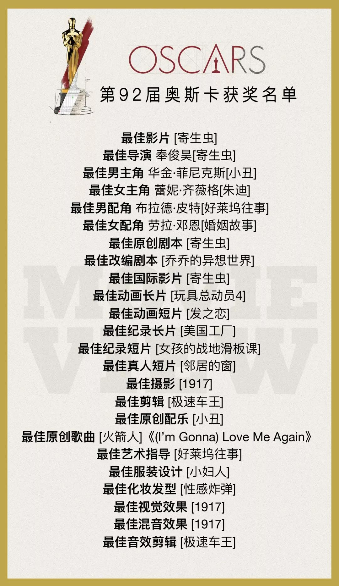 2020年奥斯卡入围,2020年奥斯卡原版视频