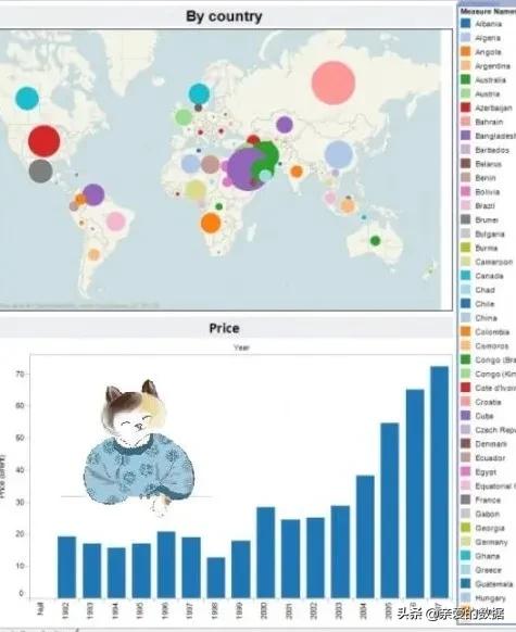 BI没落了吗？阿里接手，数据可视化鼻祖Tableau停止中国直接销售