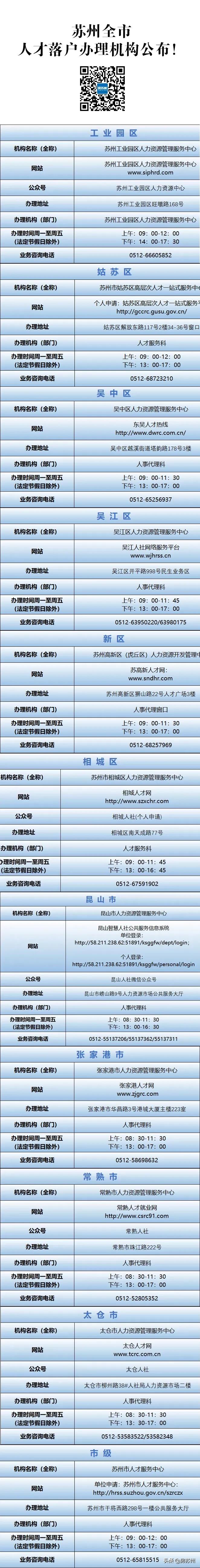 苏州大专落户需要几个月社保,大专落户苏州需要交多久社保
