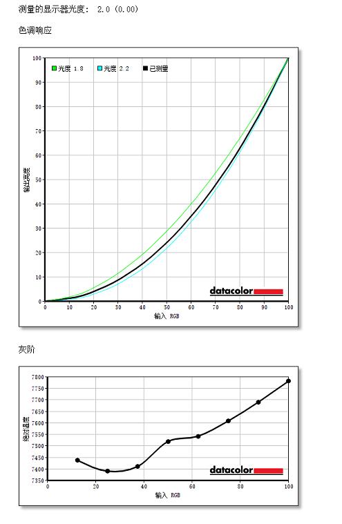 飞利浦275m7c曲面显示器测评,2千左右飞利浦2k显示器推荐
