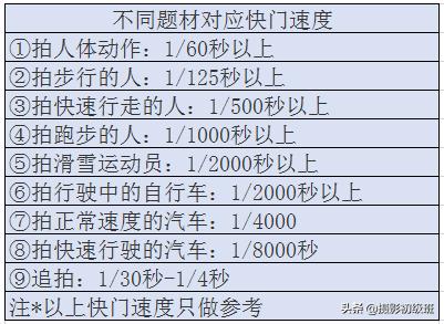 照片摄影基础知识入门,初学者学习摄影照片模糊