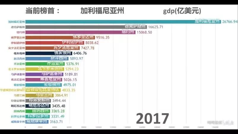 美国十大最佳州排名,美国加州哪个市最好