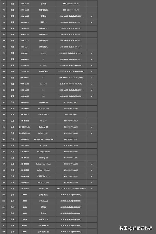 支持电信volte最便宜的手机,支持双卡volte电信手机