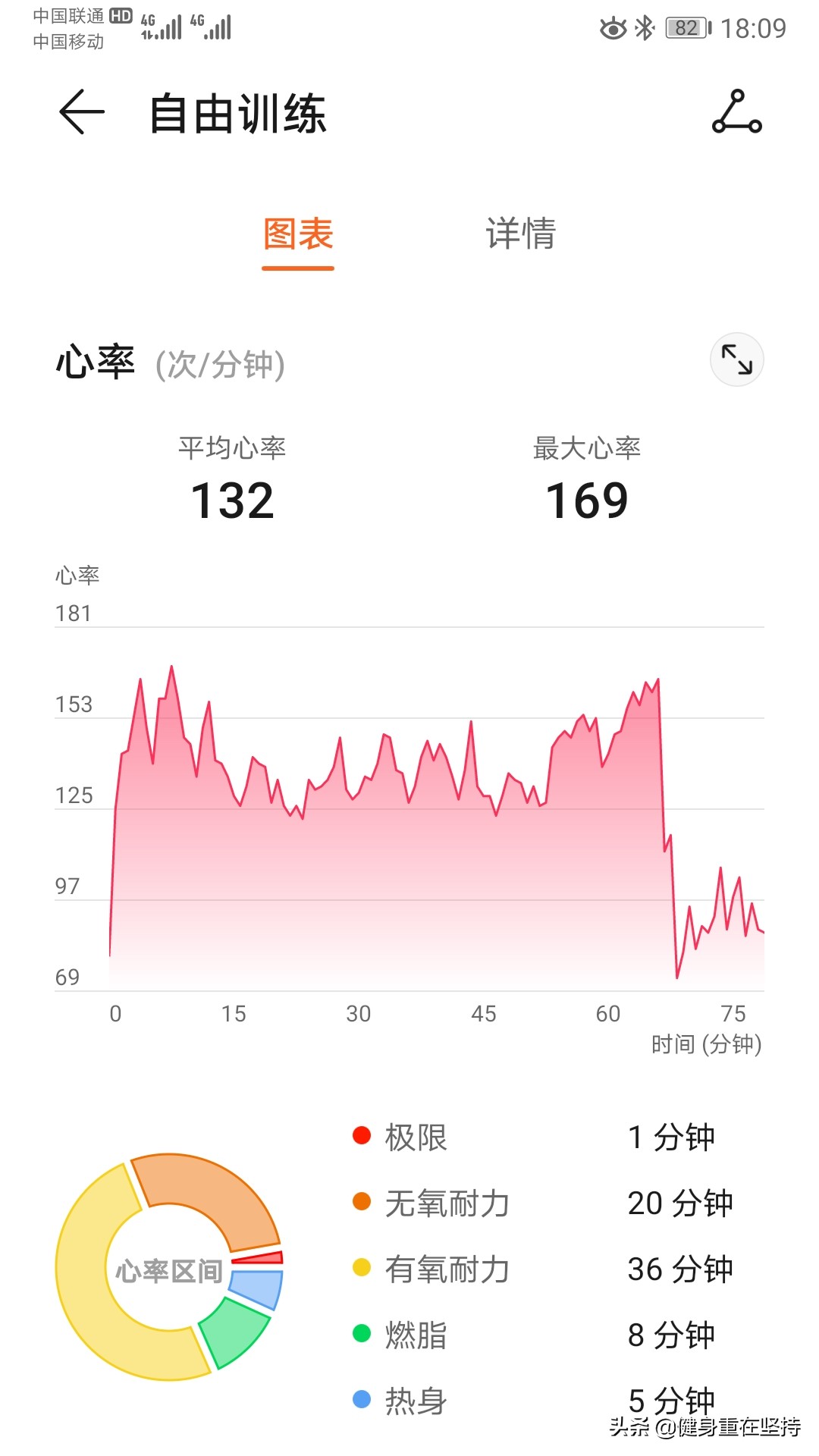 运动时肚子疼怎么回事,儿童饭后运动肚子疼怎么回事