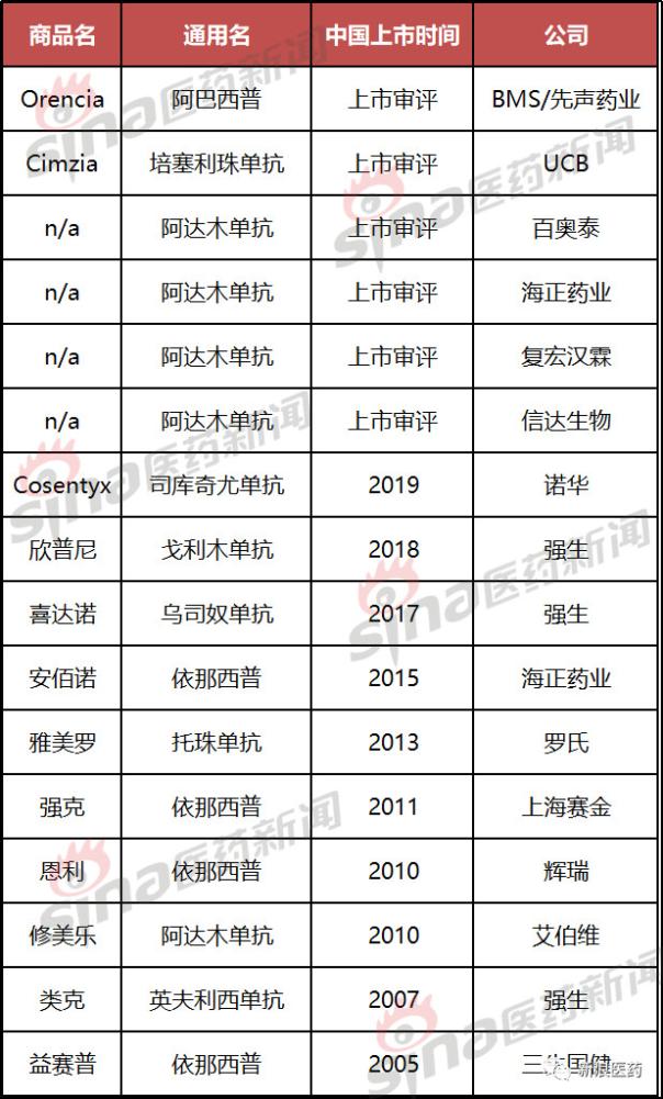 诺华苏金单抗上市公司,诺华新药