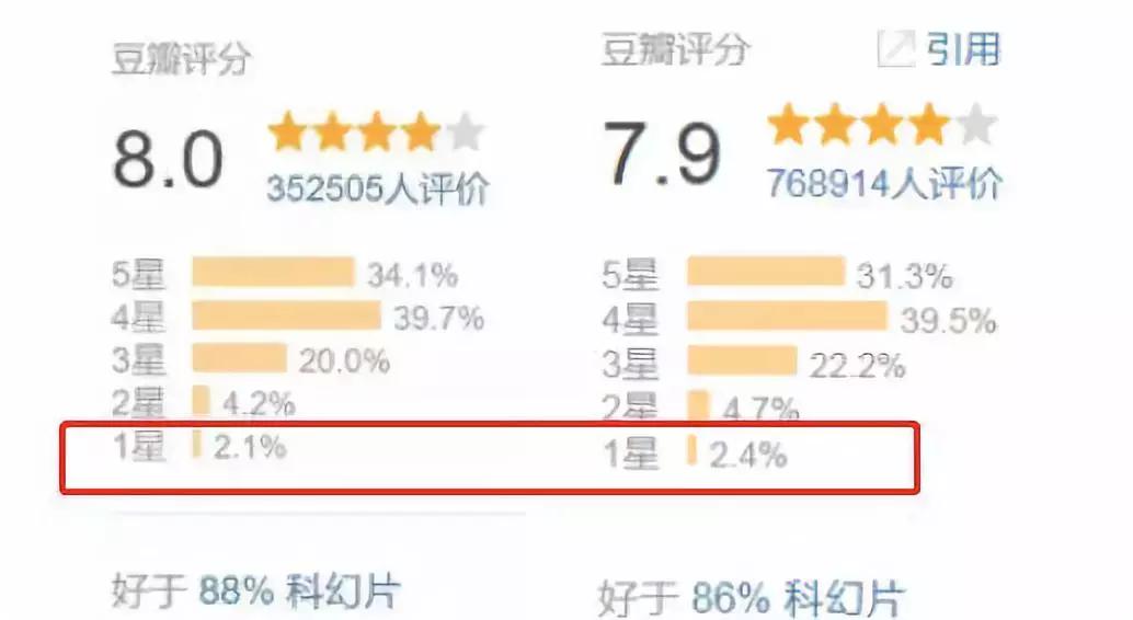 流浪地球主演近况如何了,流浪地球中最令人讨厌的人物