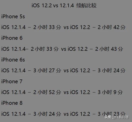 ios12.1.4耗电吗,ios12各版本耗电评测