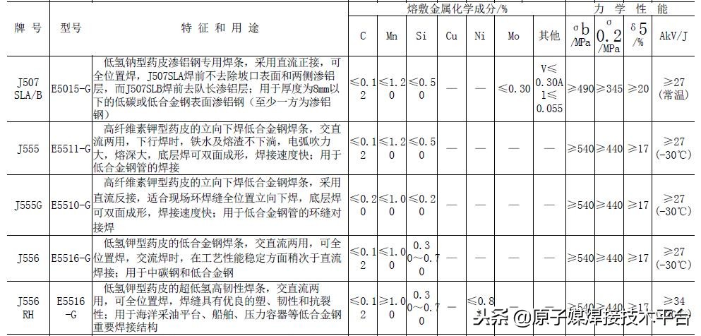 焊条焊接入门教学视频,焊接技术指导视频