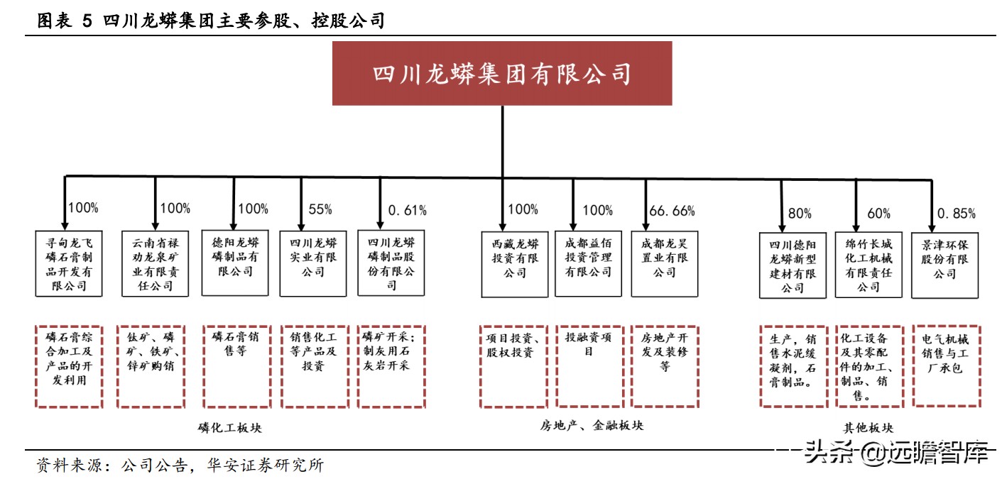 川发龙蟒锂电新能源,川发龙蟒10万吨磷酸铁锂项目落地