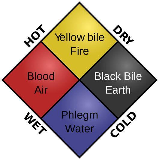 抑郁症的发展趋势及过程,抑郁症历史起源