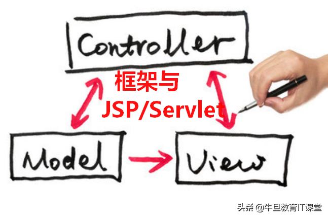 jsp的本质是java吗,java和jsp有什么不同吗