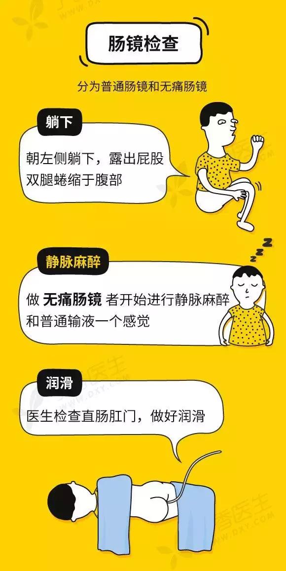 做个肠镜检查，怎么感觉这么羞耻呢……