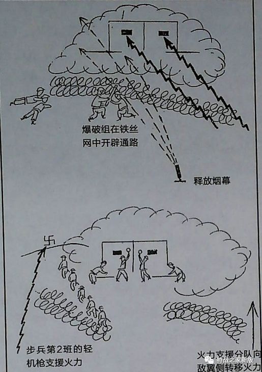 特种作战战术：英军步兵分队进攻战术之进攻准备