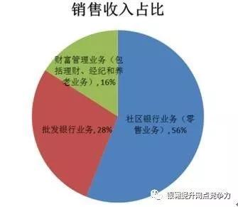 「原创」“社区银行”之殇（一）