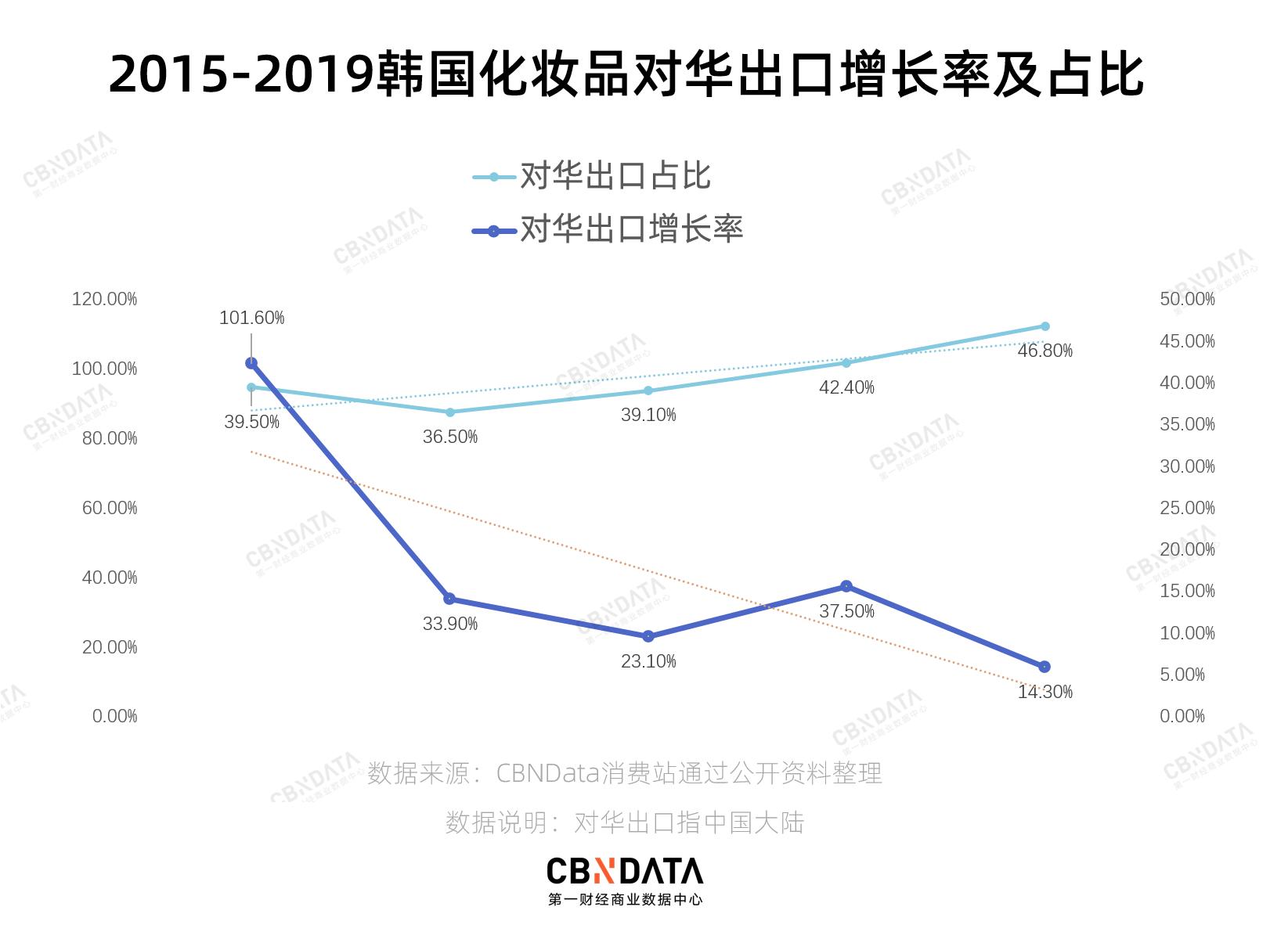 韩妆护肤品推荐天气丹,韩妆天气丹防晒