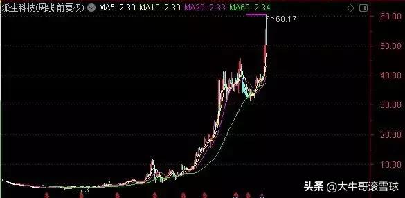 如何判断庄股最准确的方法,投资股票如何挑选