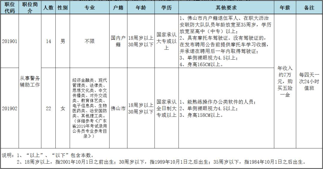急招辅员辅警、医护人员！南海最新笋工上线，欲报从速