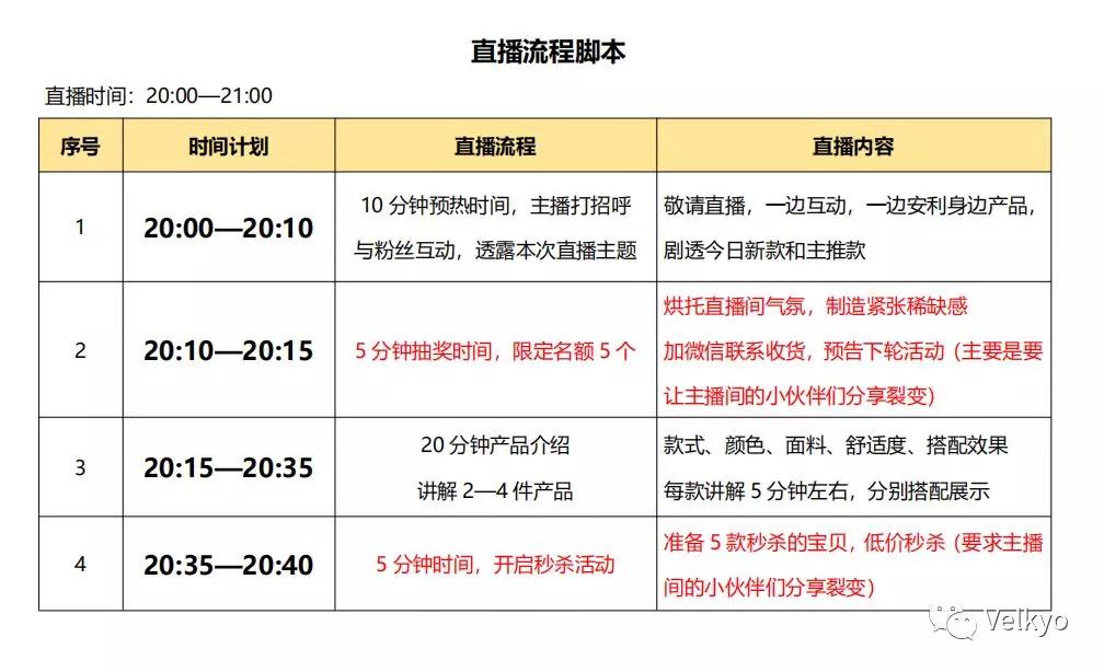 新手直播怎样选择直播平台,如何选择三大平台做直播