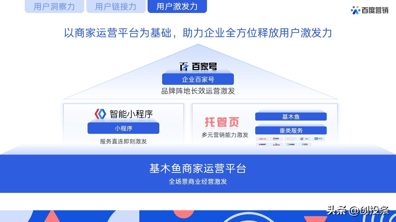 2021百度营销通案全套免费ppt