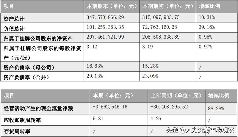 企源科技供应链金融,企源科技公司现状