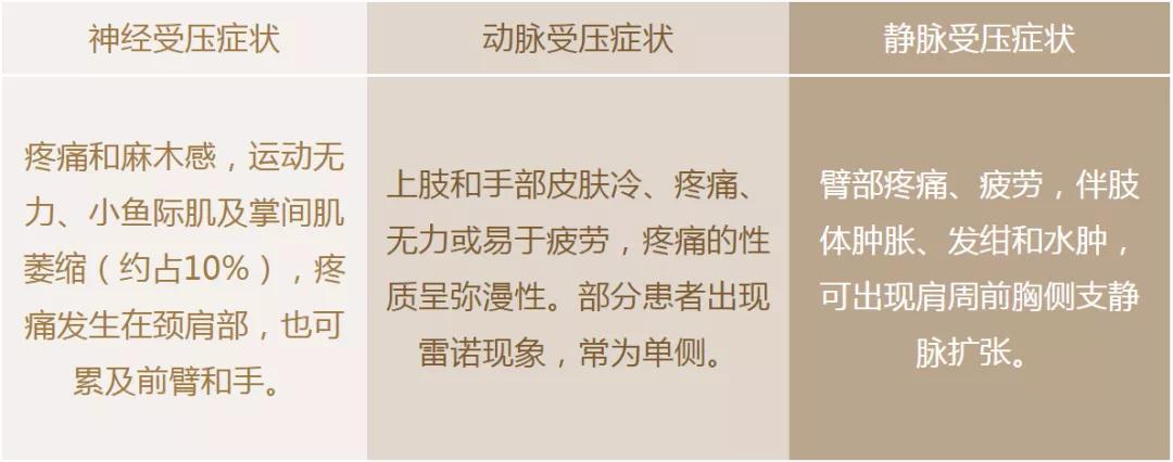 肩臂痛怎么治疗,肩臂痛什么原因