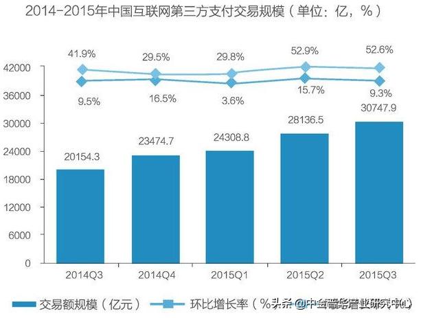 互联网金融市场分析,供应链金融商业计划书