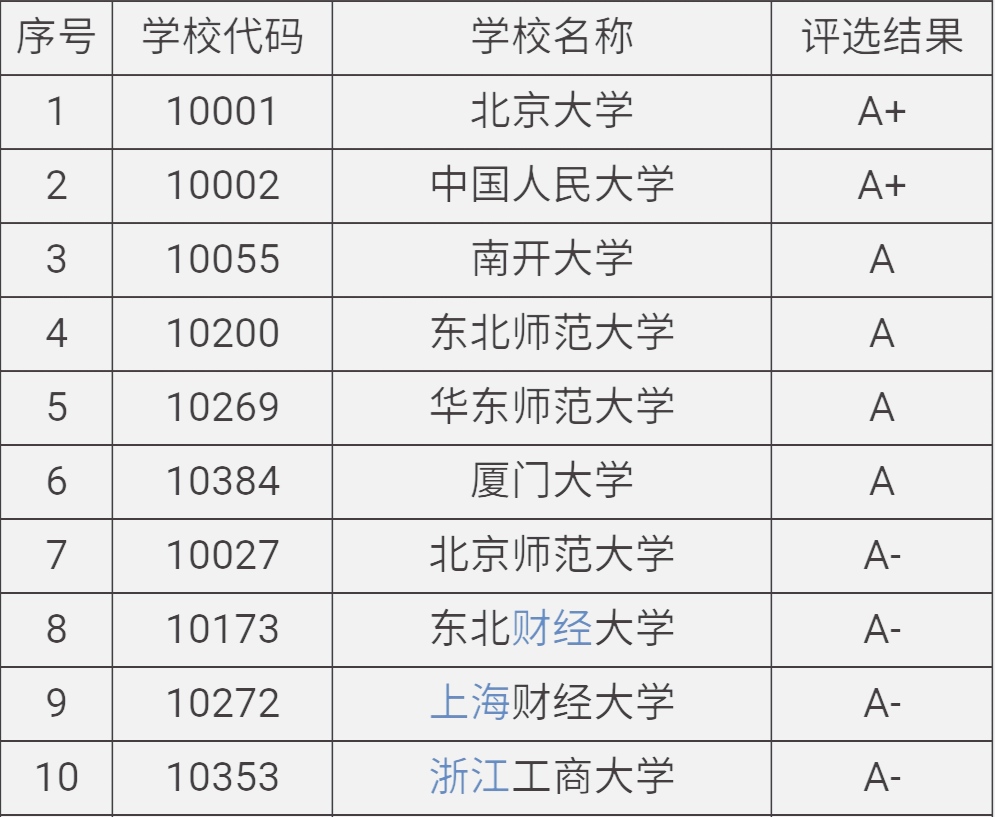 从594分到489分，杭州这所大学在安徽为何经历了“冰火两重天”？