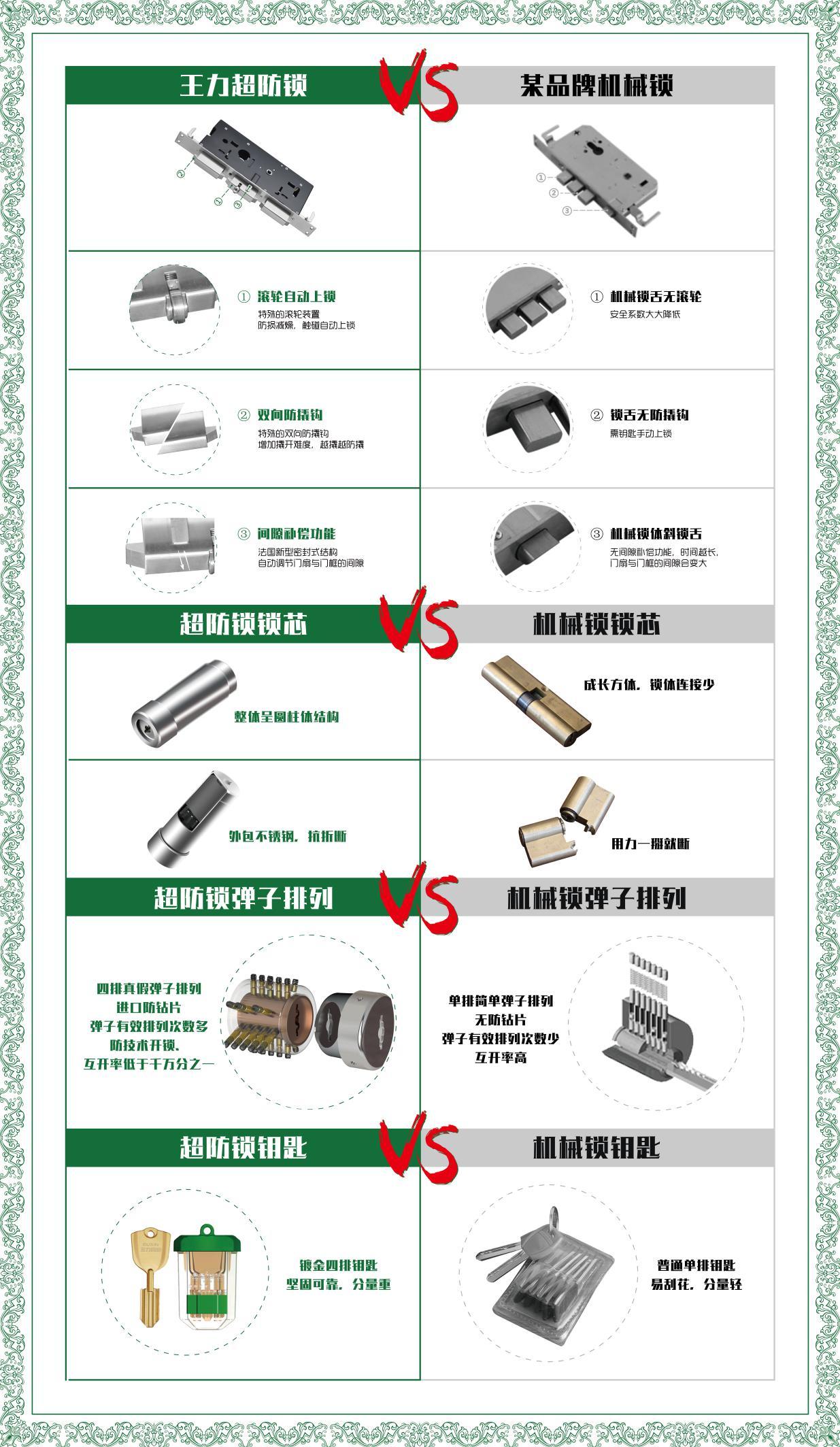 王力门为什么好,王力防盗门p102和p101区别
