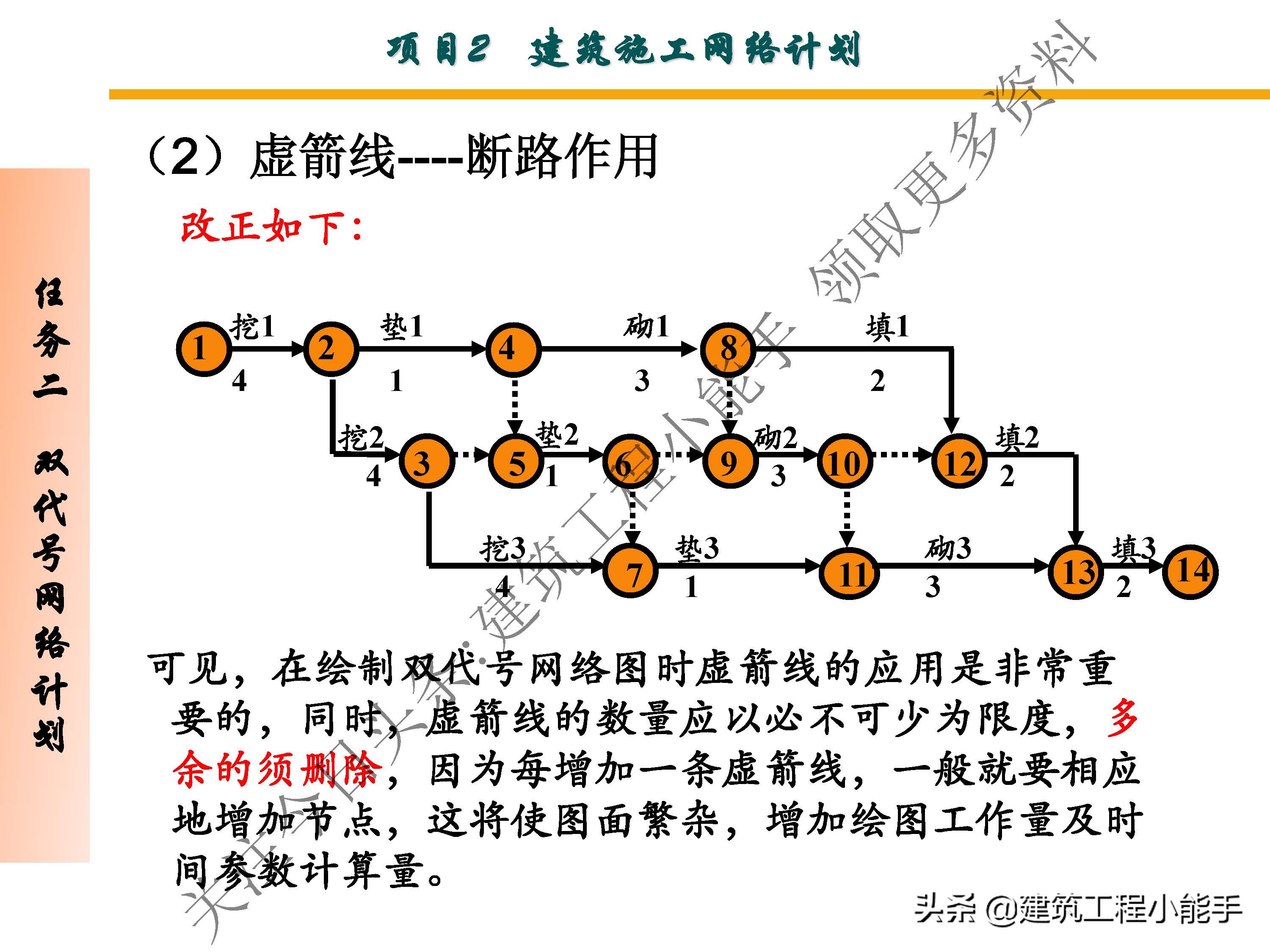 施工进度计划与资金使用计划,施工进度计划网络图怎么制作