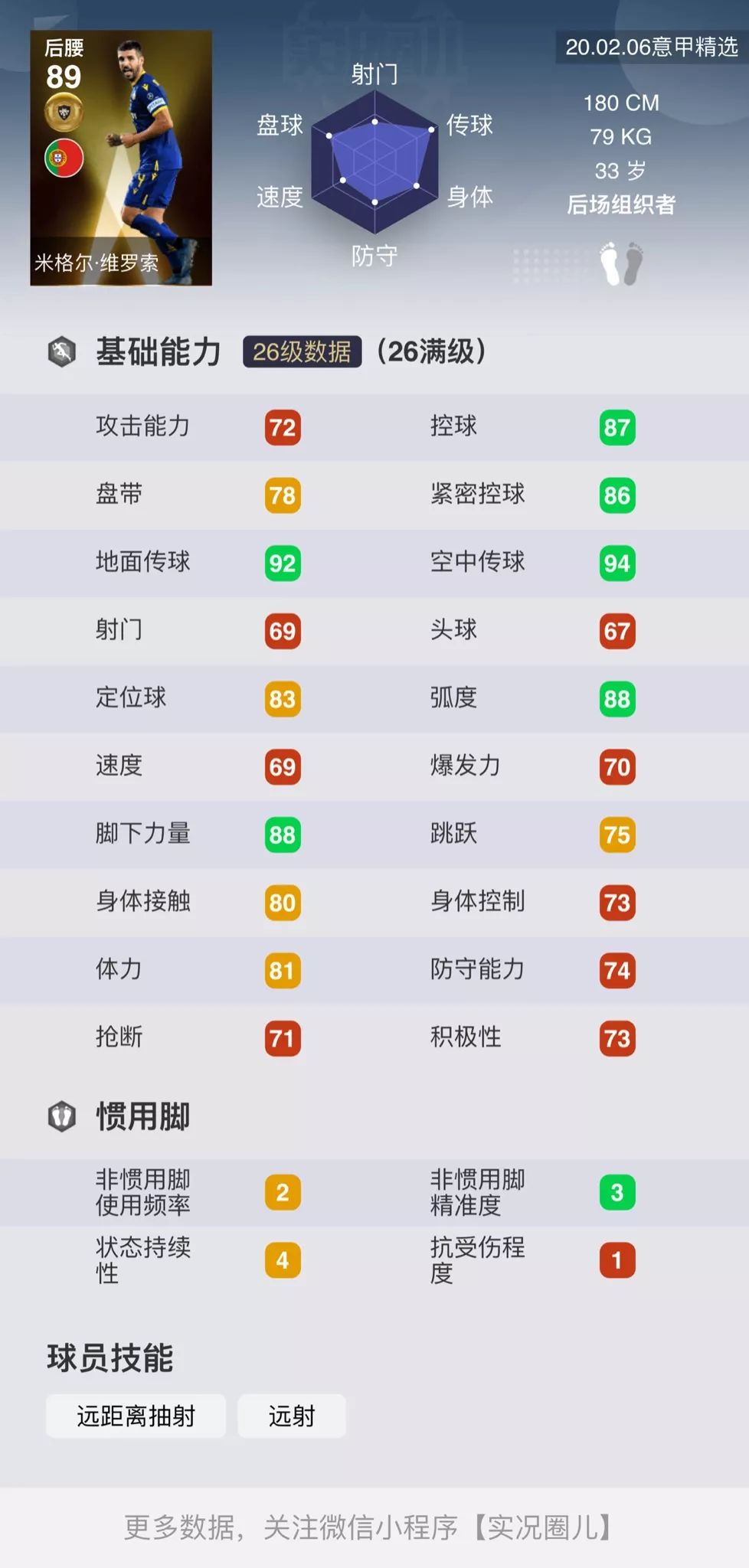 意甲精选球员评测,意甲最佳球员精选